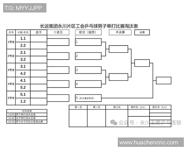 重庆乒乓球队防反策略分析与比赛表现的得失总结 重庆乒乓球队防反策略分析与比赛表现的得失总结