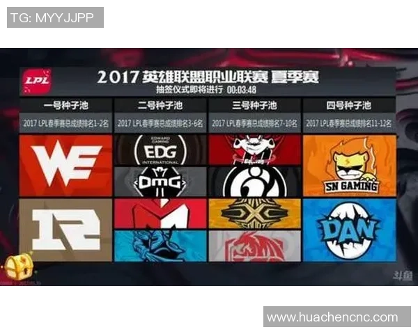 DOTA2实力排名：WE创新高