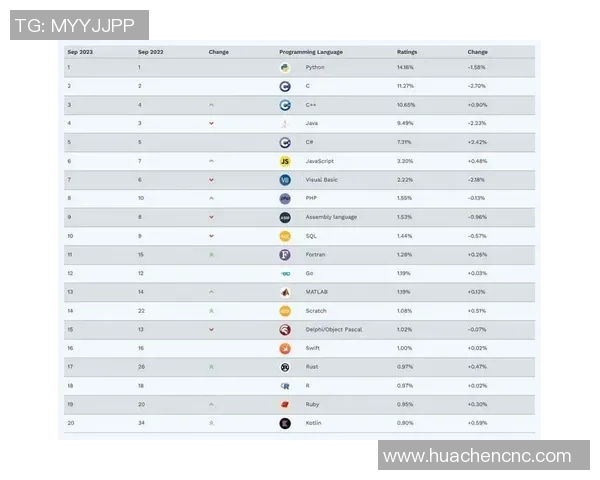 权威发布：滑板实力实力榜单_1
