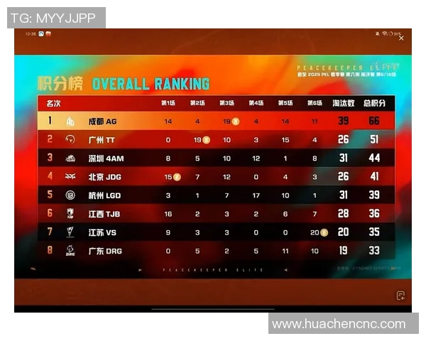 2026和平精英意识排行榜：TES位居第7名