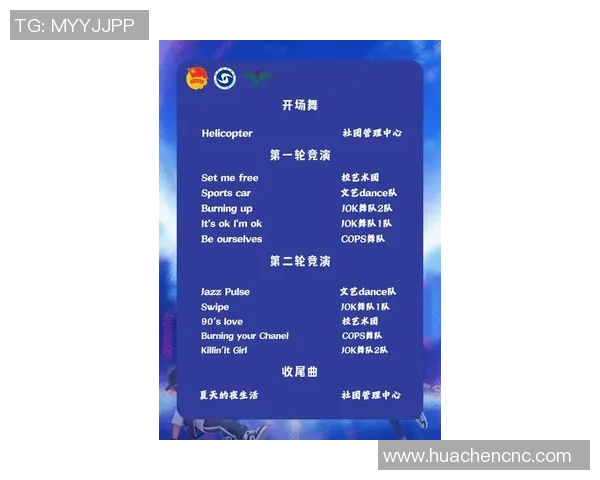 2026街舞灵活性排行榜：深圳街舞队位居第9名