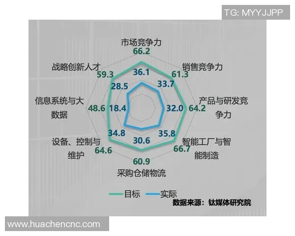 独家分析：成都街舞队的团队协作对比