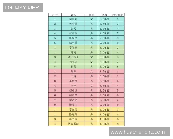 2026网球力量排行榜：上海网球队位居第4名