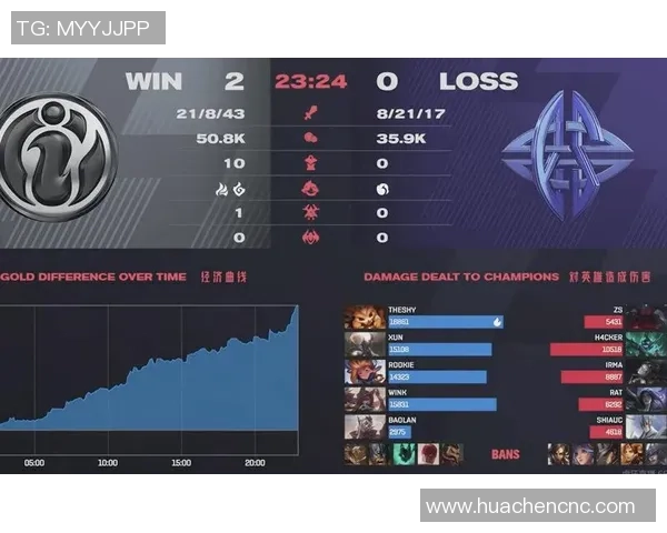 精英赛点评:IG的比赛经验表现 精英赛点评:IG的比赛经验表现