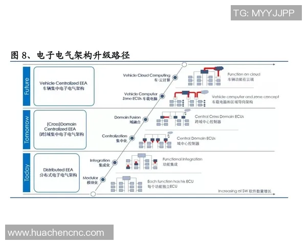 重磅专题：TES的控制革新